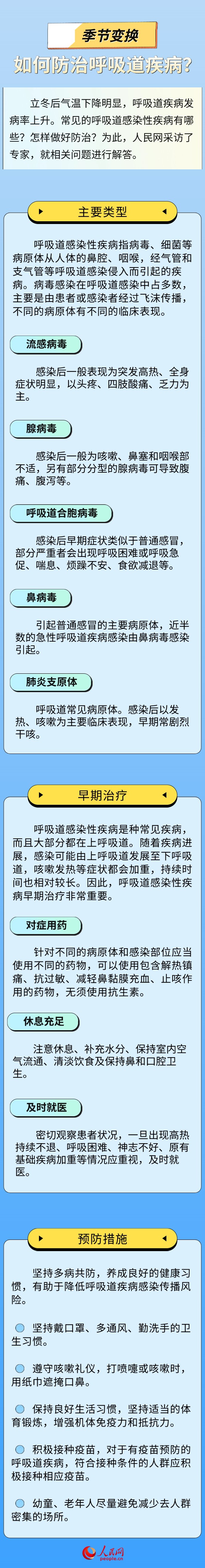 文案/设计:陈子源