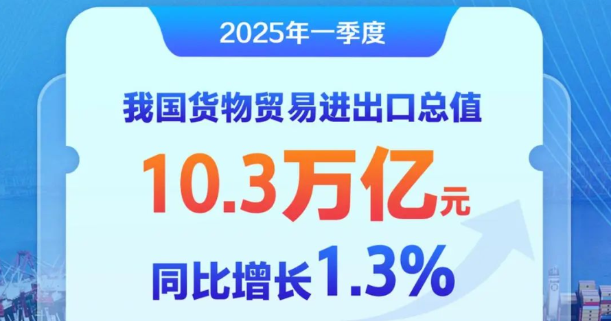 顶住压力！中国外贸“多元化”特征日益显著 
