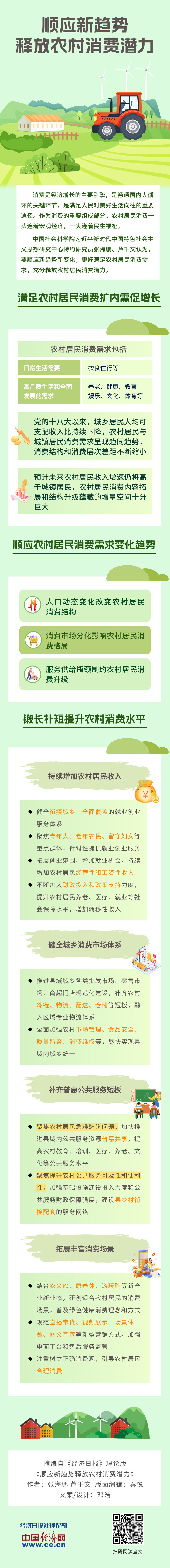 农村消费0715.jpg