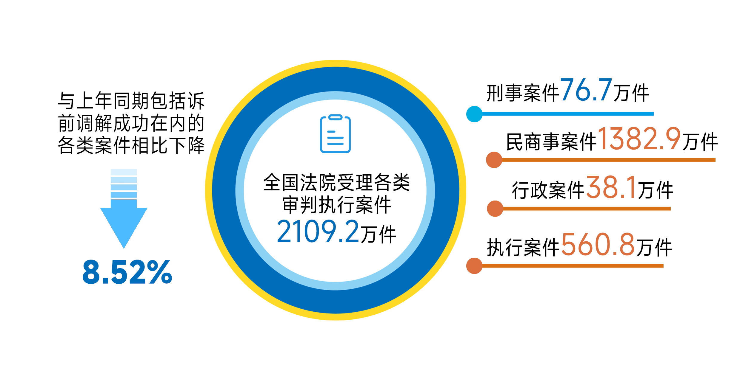 最高人民法院供图