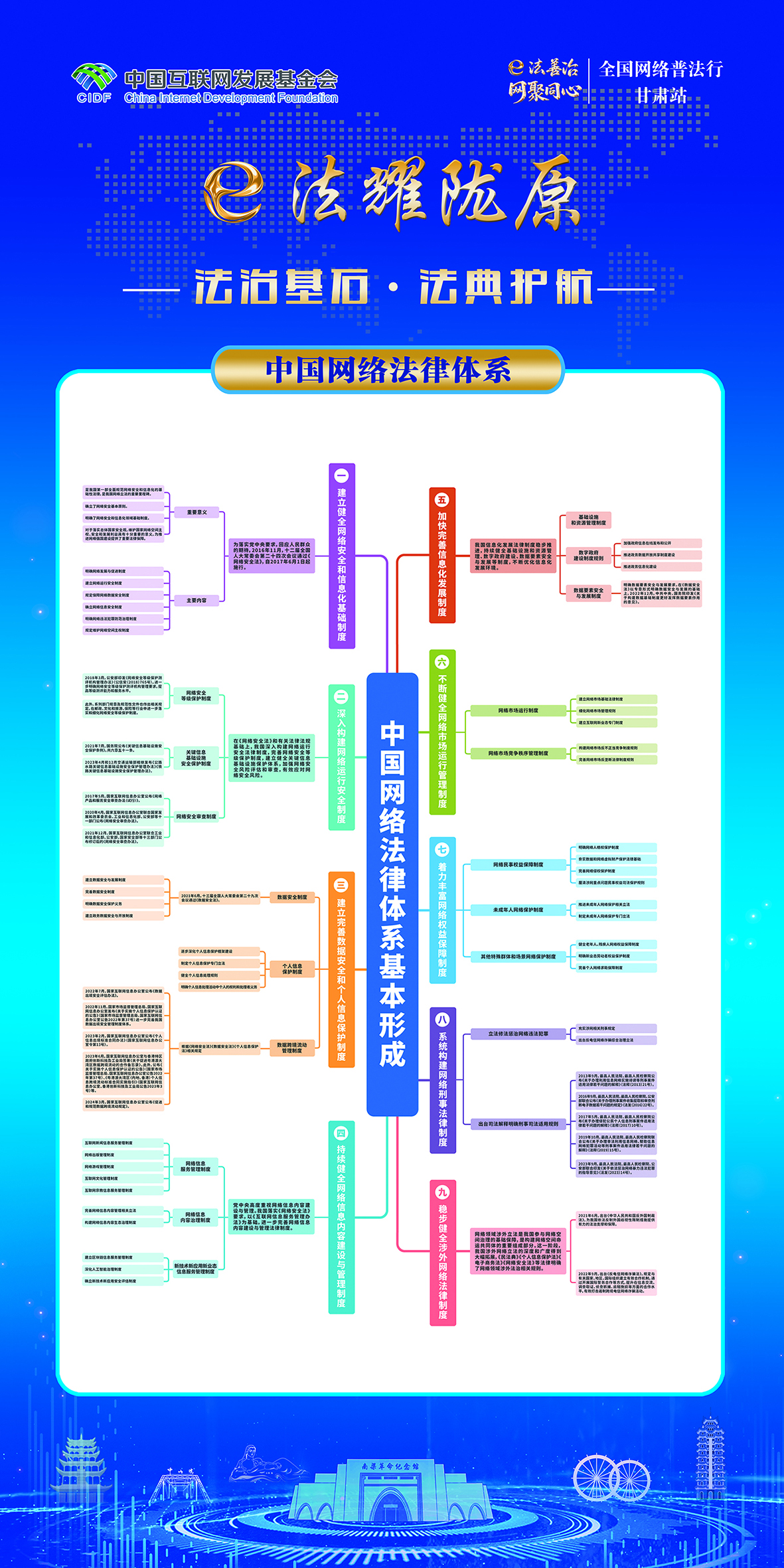法治基石·法典护航-中国网络法律体系