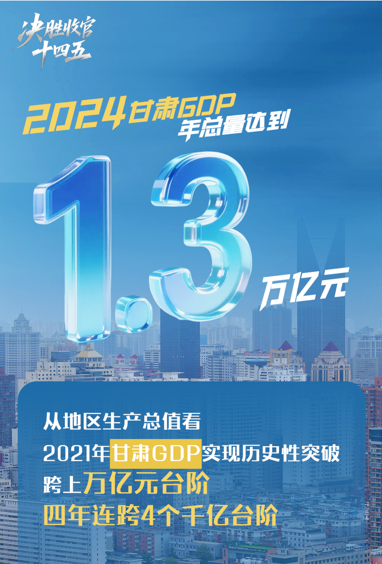 【甘快看】海报|奋进的甘肃：一组数据，见证五年历史性跨越