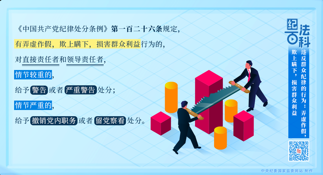 违反群众纪律的行为：弄虚作假，欺上瞒下，损害群众利益