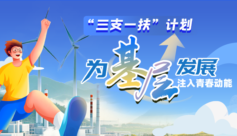 【理响中国 话陇点睛】“三支一扶”计划为基层发展注入青春动能