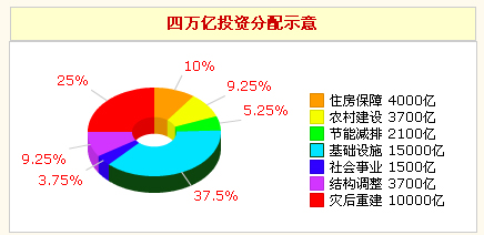 财政收入_二012年全国财政收入(2)