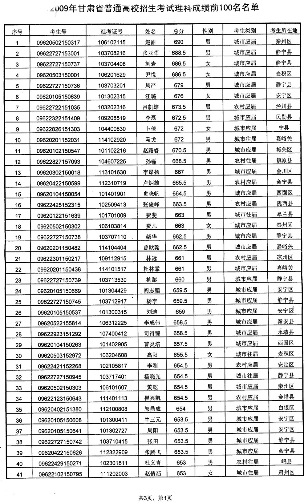 中国著名作家100人名单 1245717178281.jpg