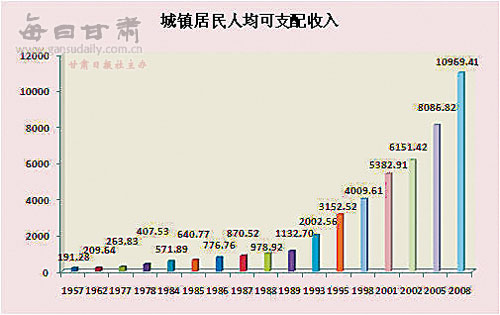 标准稠度用水量_甘肃省城镇人均用水量(2)