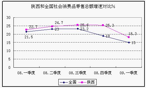 1季度经济指标_... 2014年第1季度主要经济指标图