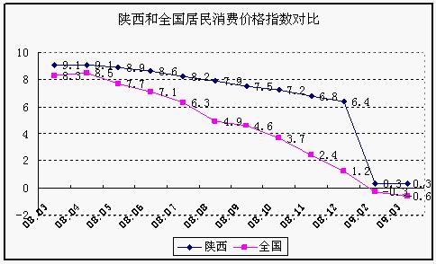 财政收入_全国各市财政收入(3)
