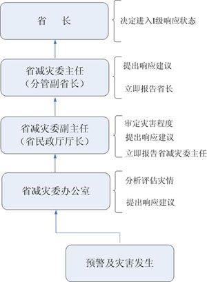 甘肃省人民政府办公厅关于印发甘肃省自然灾害