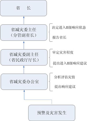 甘肃省人民政府办公厅关于印发甘肃省自然灾害