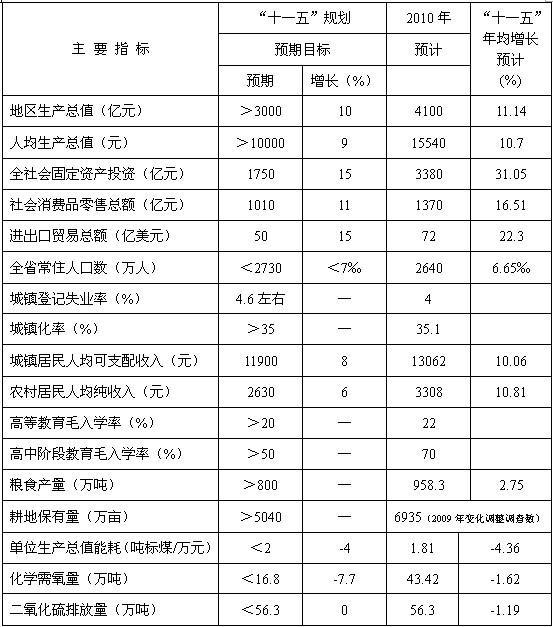 十一五我国经济总量_我国经济gdp总量图