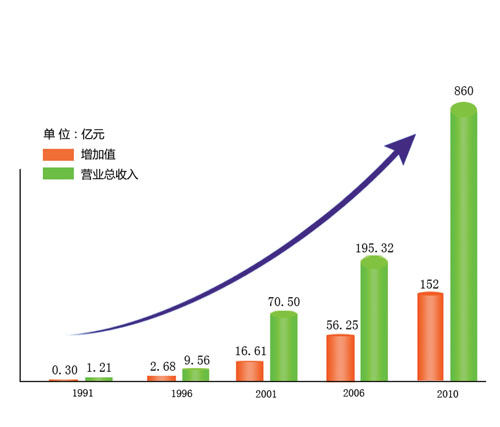 家庭月总收入_经营总收入