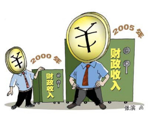 手部神经支配图_兰州人均可支配收入