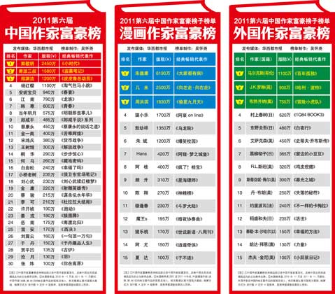 中国银行收入证明模板_中国作家收入第一名(3)