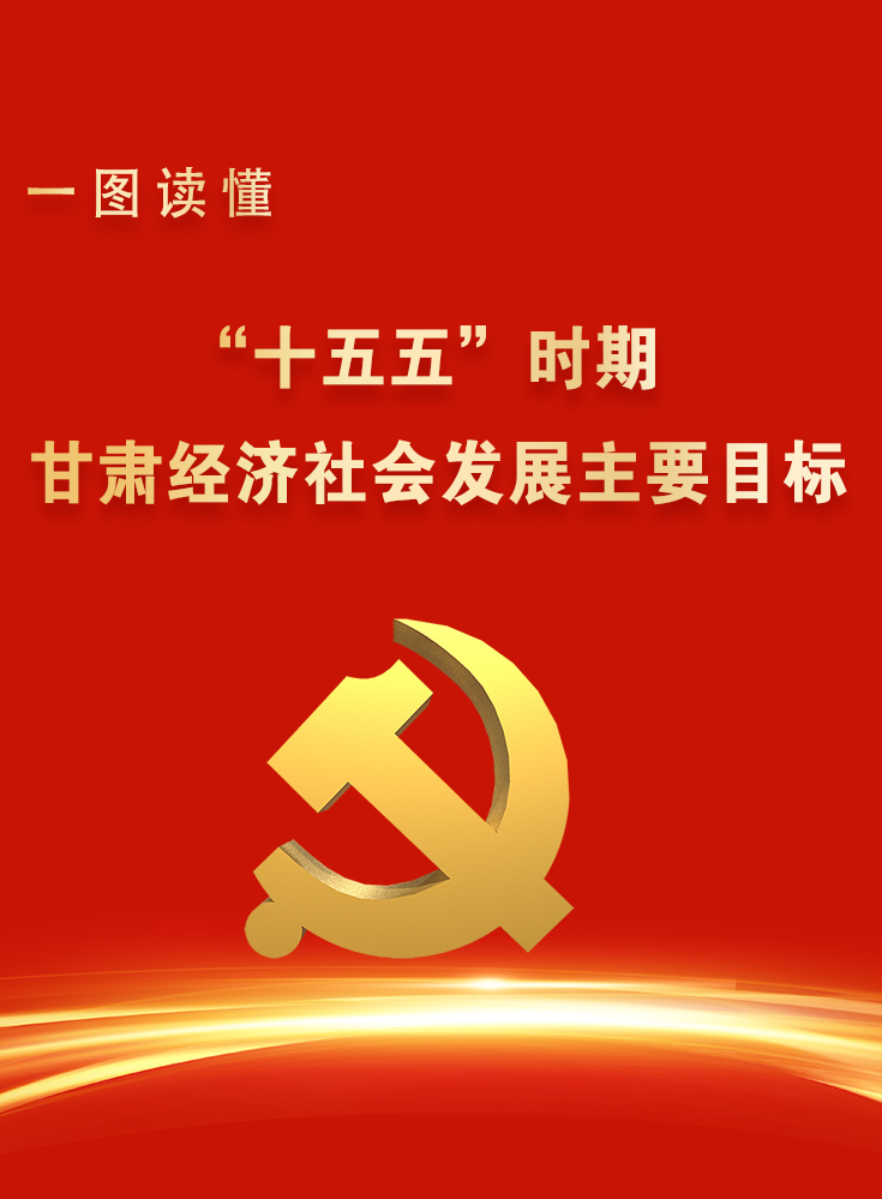 海报|一图读懂“十五五”时期甘肃经济社会发展主要目标