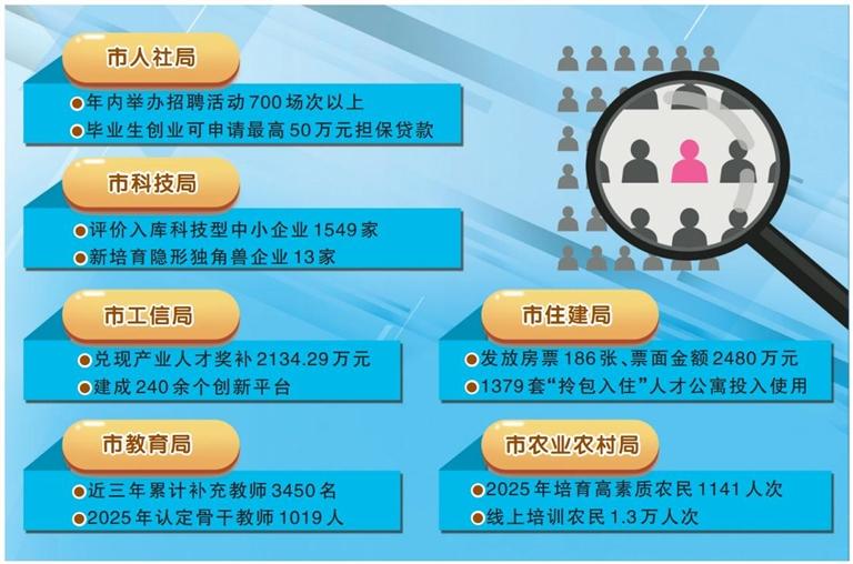 兰州释放多重利好助力人才扎根金城