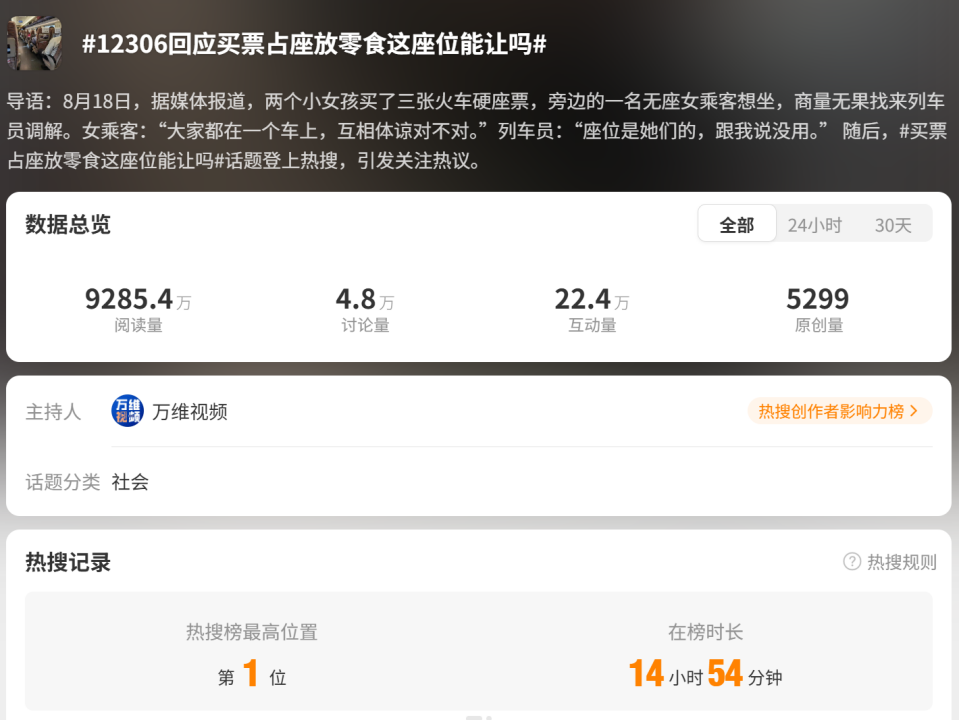 乘客买零食占列车座位何以引发舆论热议，“小事”背后拷问公共管理智慧
